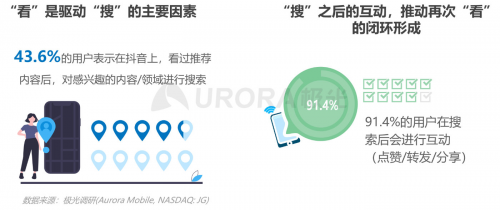 极光：内容生态搜索趋势研究报告