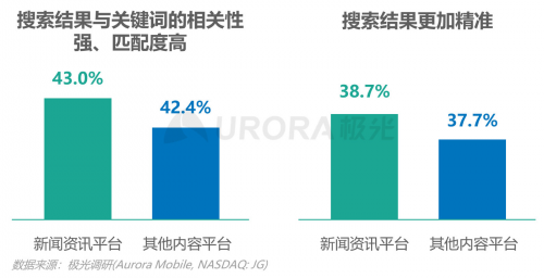 极光：内容生态搜索趋势研究报告