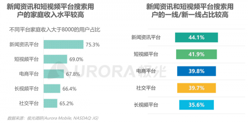 极光：内容生态搜索趋势研究报告