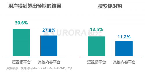 极光：内容生态搜索趋势研究报告