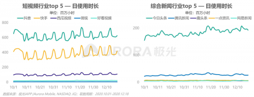 极光：内容生态搜索趋势研究报告