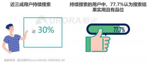 极光：内容生态搜索趋势研究报告