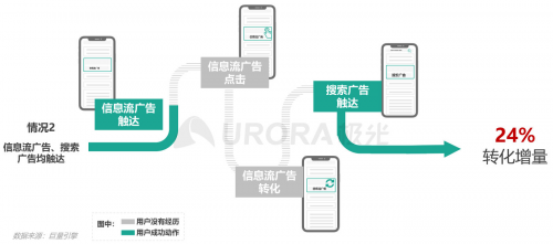 极光：内容生态搜索趋势研究报告