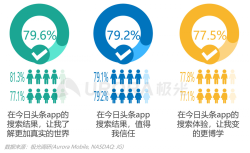 极光：内容生态搜索趋势研究报告