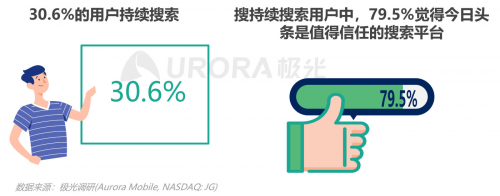 极光：内容生态搜索趋势研究报告