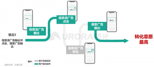 极光：内容生态搜索趋势研究报告