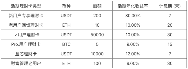 Bibox财富管理上线“活期”理财服务