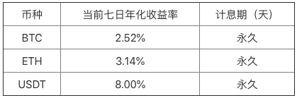 Bibox财富管理上线“活期”理财服务