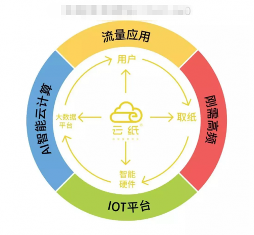 价值千亿的蓝海市场，个人创业者必选的互联网创业项目