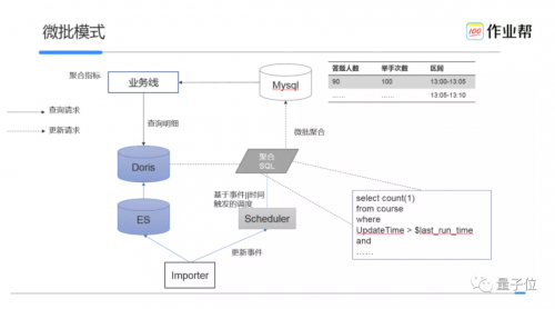 起底在线教育行业的技术霸主