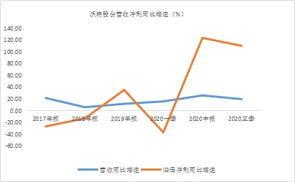 年末盘点2021年极具潜力的中小市值投资标的，春秋电子（603890.SH）、沃特股份（002886.SZ）上榜