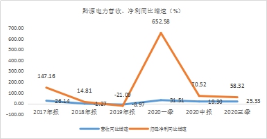 年末盘点2021年极具潜力的中小市值投资标的，春秋电子（603890.SH）、沃特股份（002886.SZ）上榜