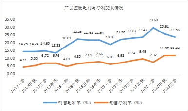 年末盘点2021年极具潜力的中小市值投资标的，春秋电子（603890.SH）、沃特股份（002886.SZ）上榜