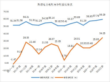 年末盘点2021年极具潜力的中小市值投资标的，春秋电子（603890.SH）、沃特股份（002886.SZ）上榜