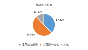 年末盘点2021年极具潜力的中小市值投资标的，春秋电子（603890.SH）、沃特股份（002886.SZ）上榜