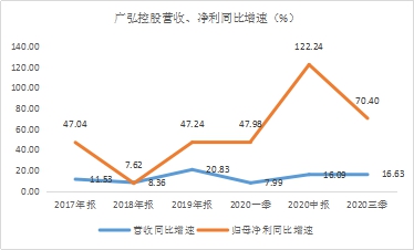 年末盘点2021年极具潜力的中小市值投资标的，春秋电子（603890.SH）、沃特股份（002886.SZ）上榜