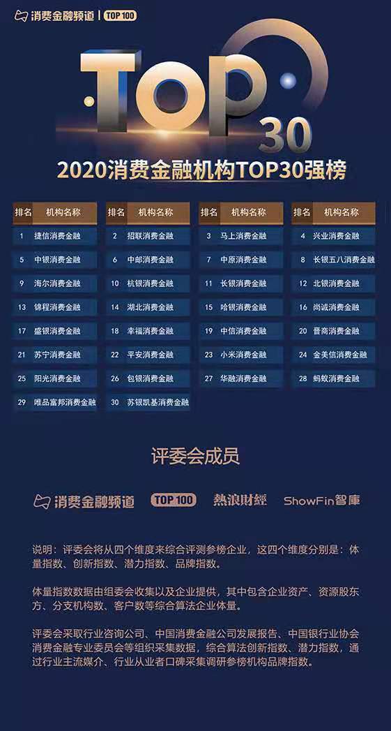 2020年中国支付机构TOP100百强榜评选结果公布！