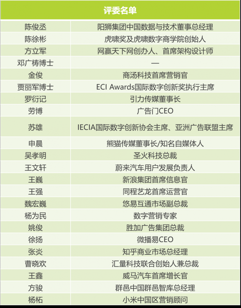 2020金瑞营销奖iResearch Marketing Awards评委阵容公布