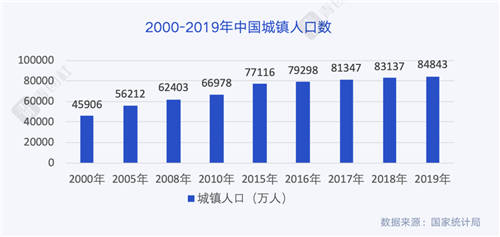 当00后谈论「好工作」，他们在谈论什么？