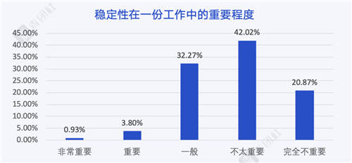 当00后谈论「好工作」，他们在谈论什么？