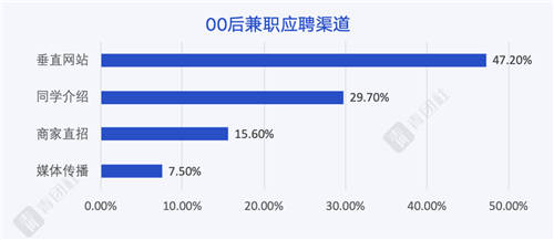 当00后谈论「好工作」，他们在谈论什么？