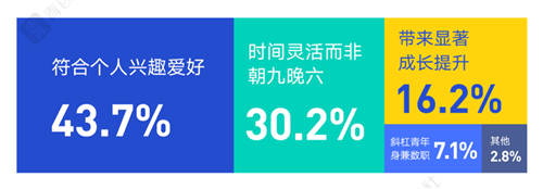 当00后谈论「好工作」，他们在谈论什么？