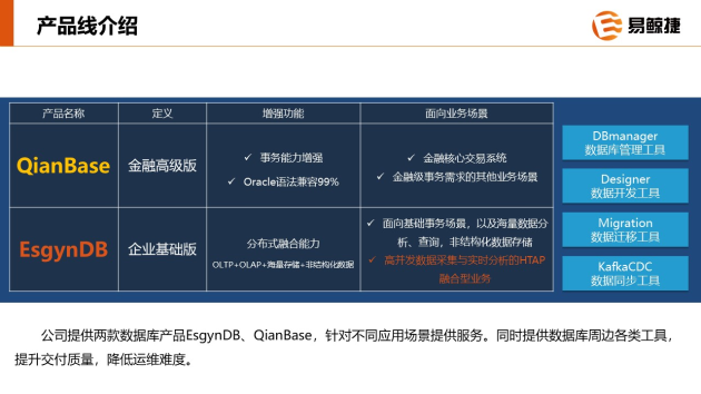 易鲸捷受邀出席2020飞腾生态伙伴大会