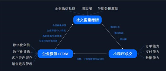 快消百亿俱乐部专家分享：如何通过企业微信来玩转微信生态？