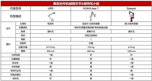 珞石机器人任赜宇：从协作机器人的设计及应用看未来发展