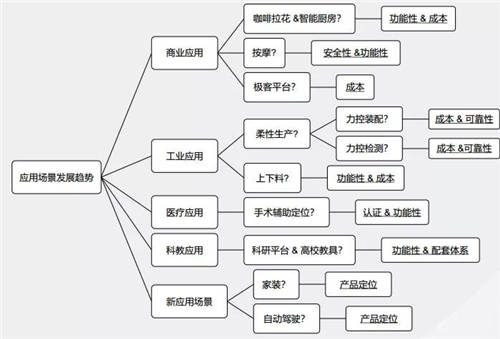 珞石机器人任赜宇：从协作机器人的设计及应用看未来发展