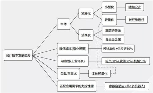 珞石机器人任赜宇：从协作机器人的设计及应用看未来发展