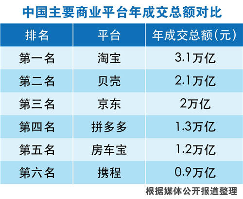 房车宝开启房车全渠道交易，恒大汽车实现全渠道生态闭环