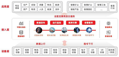 用友：“精”“智”赋能制造业数字化转型