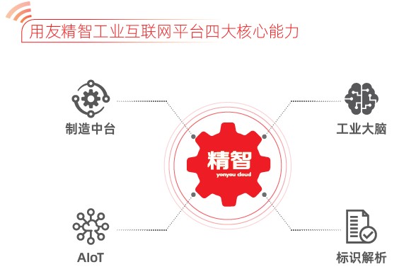 用友：“精”“智”赋能制造业数字化转型