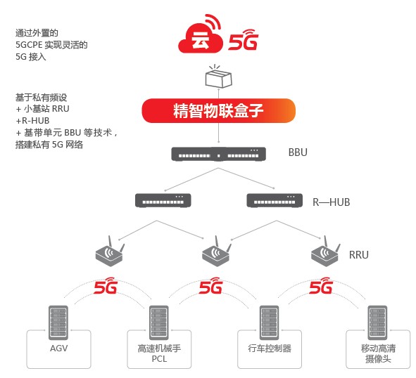 用友：“精”“智”赋能制造业数字化转型