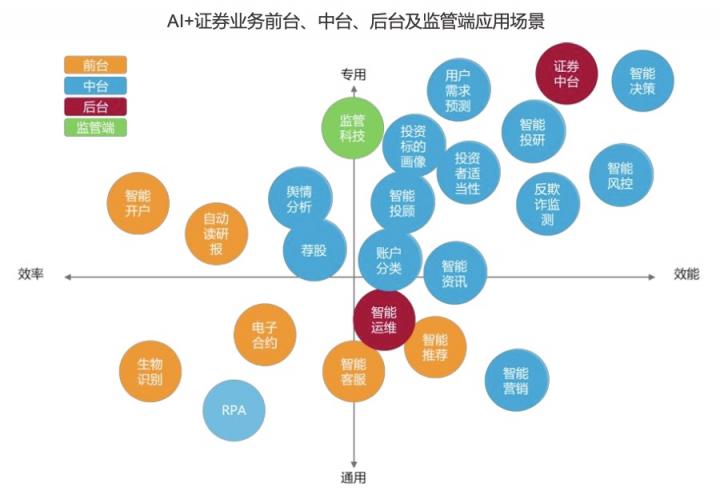 虎博科技：AI+证券解决人力有限和数据无限的矛盾