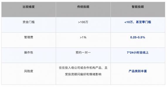 虎博科技：AI+证券解决人力有限和数据无限的矛盾