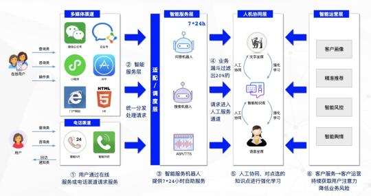 虎博科技：AI+证券解决人力有限和数据无限的矛盾