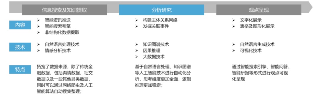 虎博科技：AI+证券解决人力有限和数据无限的矛盾