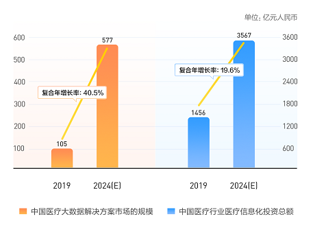 医渡科技港股IPO进行时 富途打新通道已开启