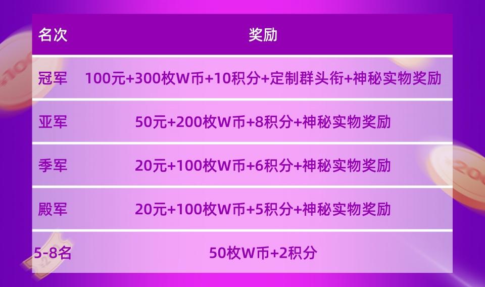 “WCAA2021精战决魂大师赛·S1赛季”在新的一年带你“牛”转乾坤