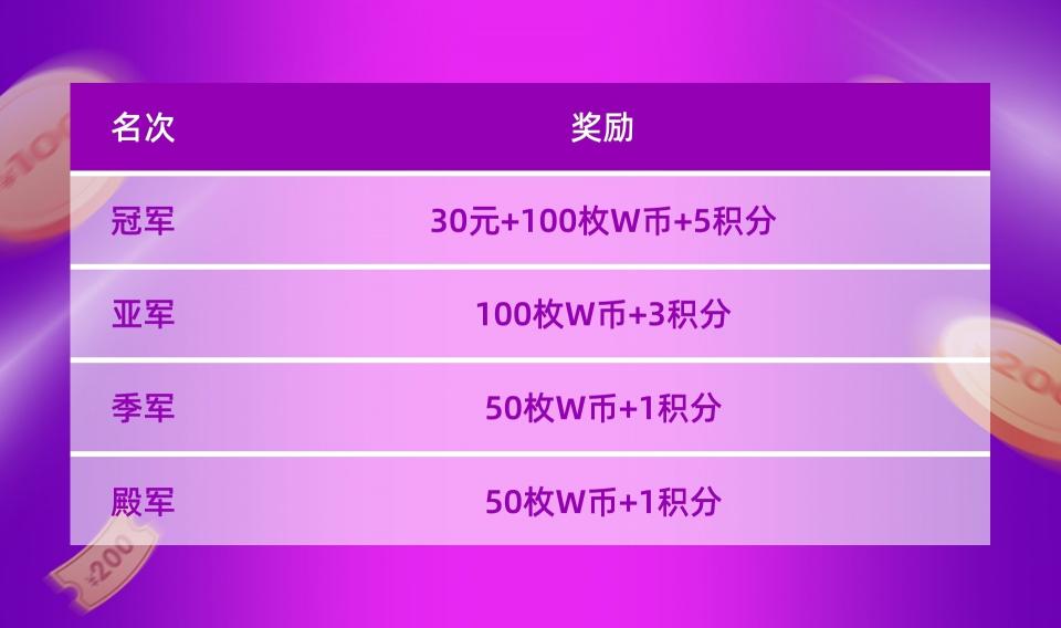 “WCAA2021精战决魂大师赛·S1赛季”在新的一年带你“牛”转乾坤