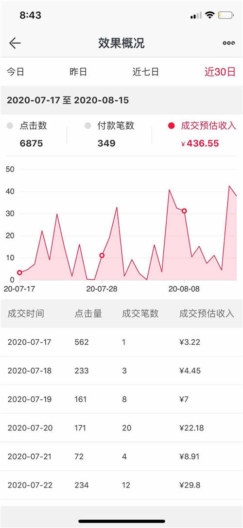 初入社会的职场新人，乘风破浪的总裁推客