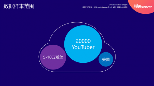 2020海外网红大数据报告 – 美国小YouTuber篇