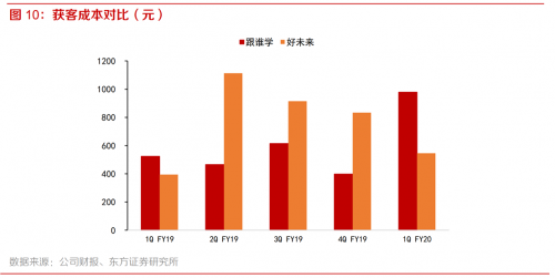 作业帮完成16亿美元融资：在线教育进入新旧大陆板块更迭期