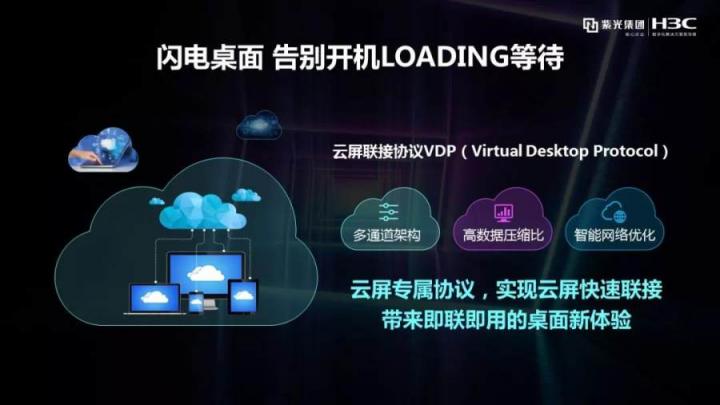 5A级工作体验如何打造？ H3C Workspace以“云+屏”架构畅享“无界”工作