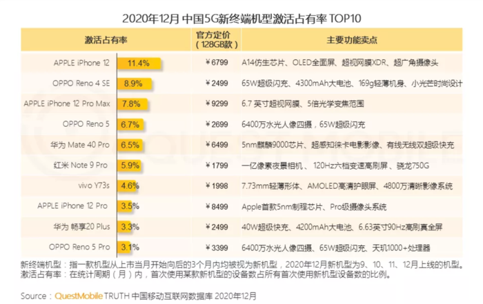 OPPO入围前十