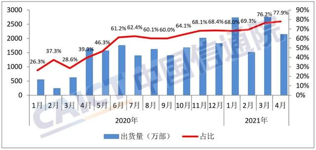 市场行情