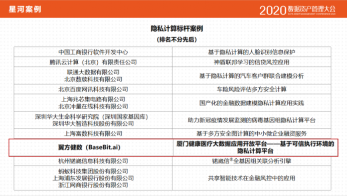 隐私计算2020盘点: 数据安全流动新蓝海业已形成