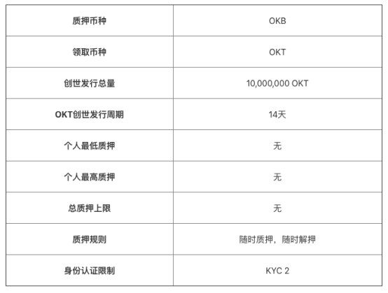 OKExChain掀交易所公链大战，平台币牛市能否开启？